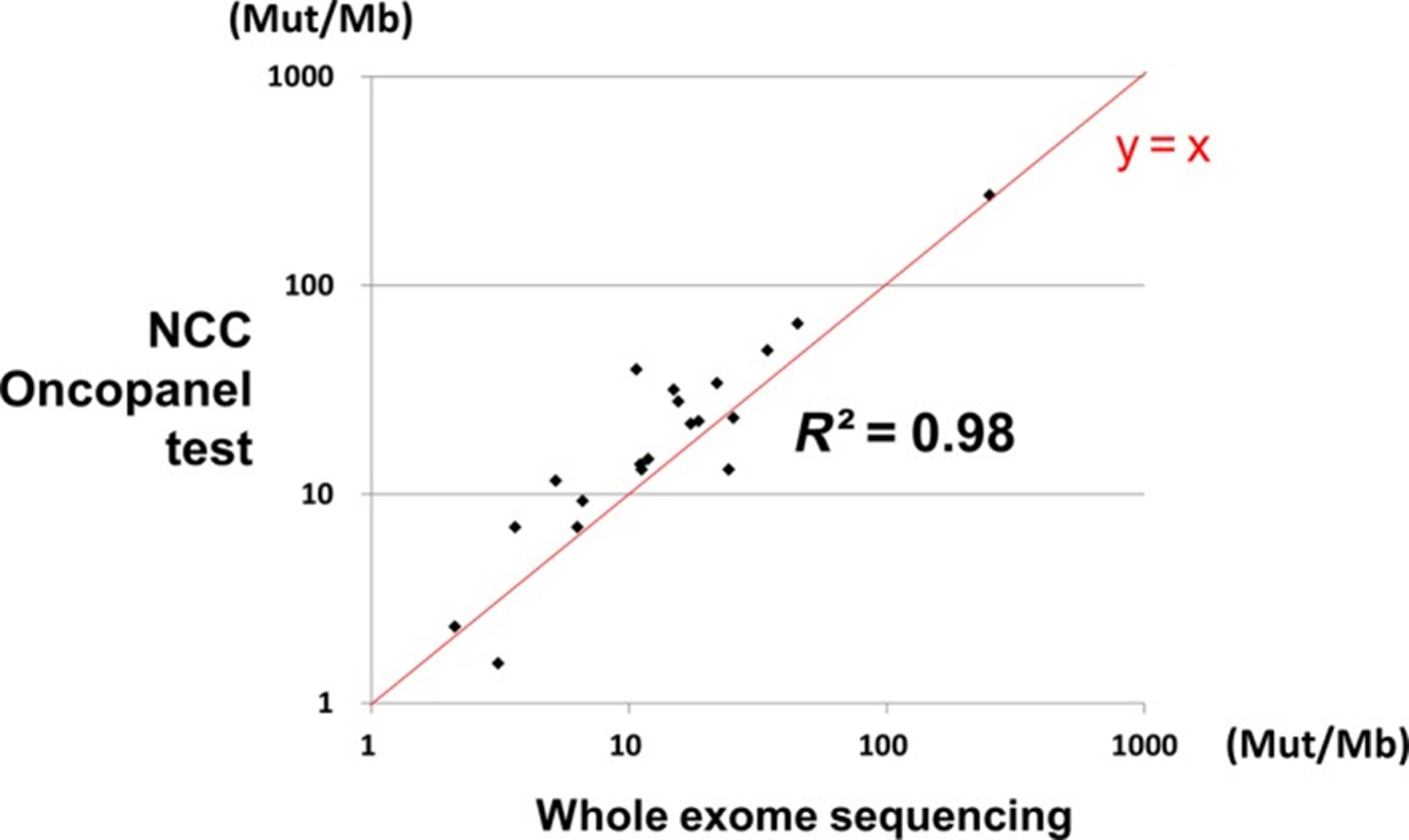 【佳学基因检测】肿瘤医院进行 114 个癌症相关靶向药物基因检测包的应用研究